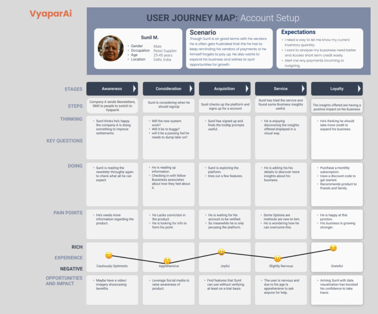 Vyapar Ai JourneyMap