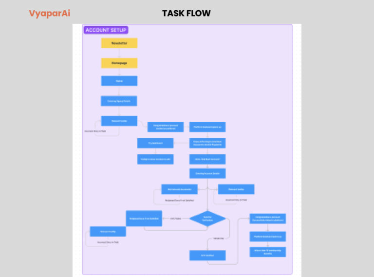 Vyapar Ai TASK FLOW